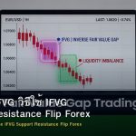 Inversion FVG วิธีใช้ IFVG Support Resistance Flip Forex