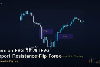 Inversion FVG วิธีใช้ IFVG Support Resistance Flip Forex