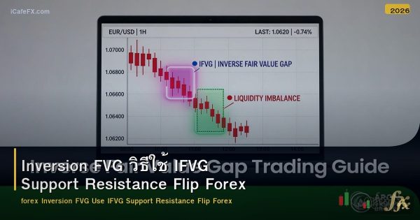 Inversion FVG วิธีใช้ IFVG Support Resistance Flip Forex