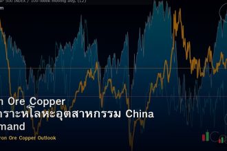 Iron Ore Copper วิเคราะห์โลหะอุตสาหกรรม China Demand