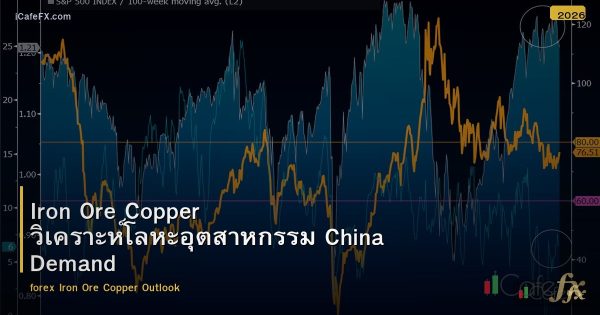 Iron Ore Copper วิเคราะห์โลหะอุตสาหกรรม China Demand