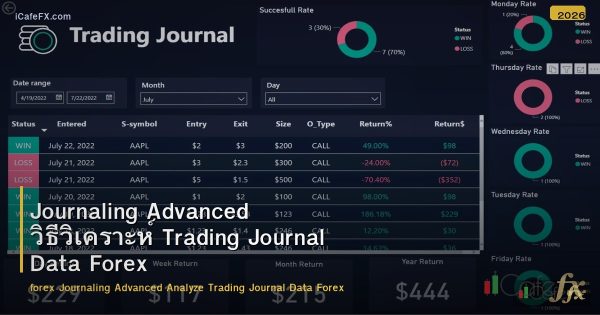 Journaling Advanced วิธีวิเคราะห์ Trading Journal Data Forex