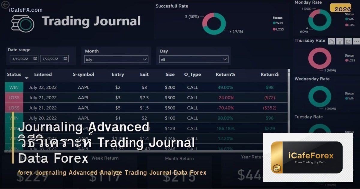 Journaling Advanced วิธีวิเคราะห์ Trading Journal Data Forex