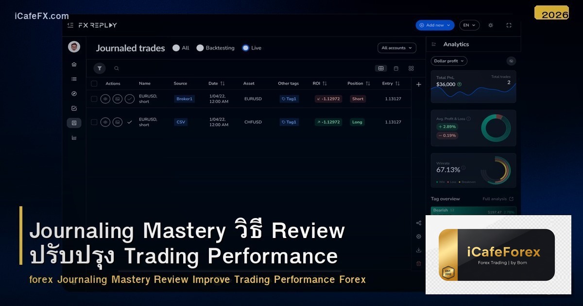 Journaling Mastery วิธี Review ปรับปรุง Trading Performance Forex