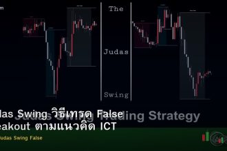 Judas Swing วิธีเทรด False Breakout ตามแนวคิด ICT