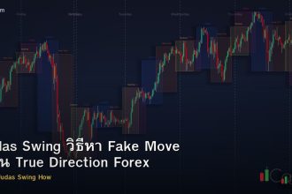 Judas Swing วิธีหา Fake Move ก่อน True Direction Forex