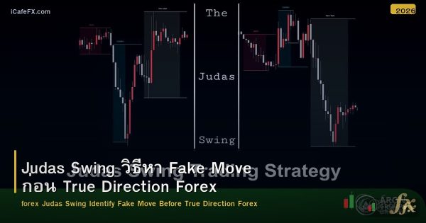 Judas Swing วิธีหา Fake Move ก่อน True Direction Forex
