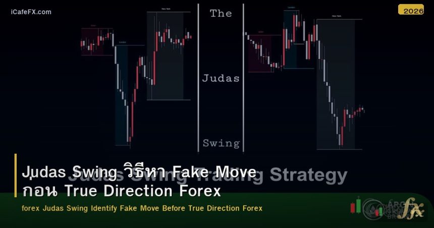 Judas Swing วิธีหา Fake Move ก่อน True Direction Forex