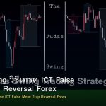 Judas Swing วิธีเทรด ICT False Move Trap Reversal Forex