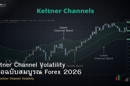 Keltner Channel Volatility คู่มือฉบับสมบูรณ์ Forex 2026