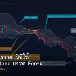 Keltner Channel วิธีใช้ Volatility Band เทรด Forex
