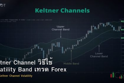 Keltner Channel วิธีใช้ Volatility Band เทรด Forex