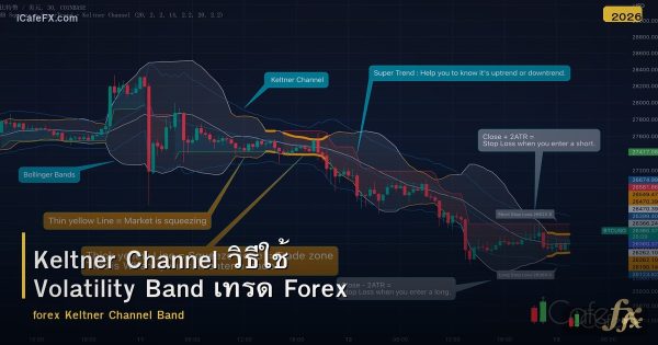 Keltner Channel วิธีใช้ Volatility Band เทรด Forex