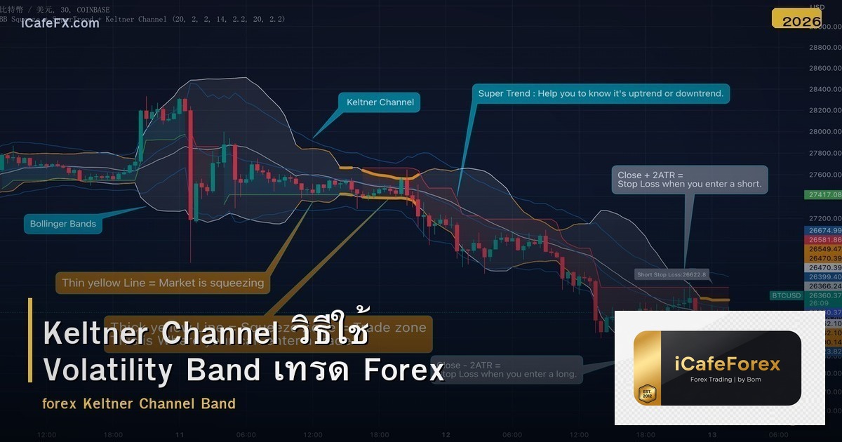 Keltner Channel วิธีใช้ Volatility Band เทรด Forex