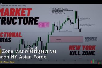 Kill Zone เวลาที่ดีที่สุดเทรด London NY Asian Forex
