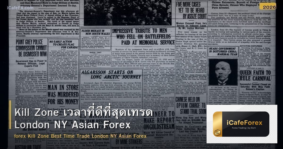 Kill Zone เวลาที่ดีที่สุดเทรด London NY Asian Forex