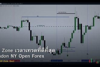 Kill Zone เวลาเทรดที่ดีที่สุด London NY Open Forex