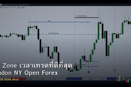 Kill Zone เวลาเทรดที่ดีที่สุด London NY Open Forex