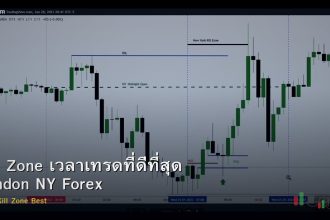 Kill Zone เวลาเทรดที่ดีที่สุด London NY Forex