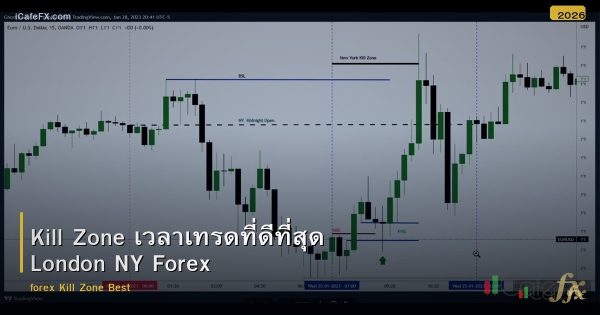 Kill Zone เวลาเทรดที่ดีที่สุด London NY Forex