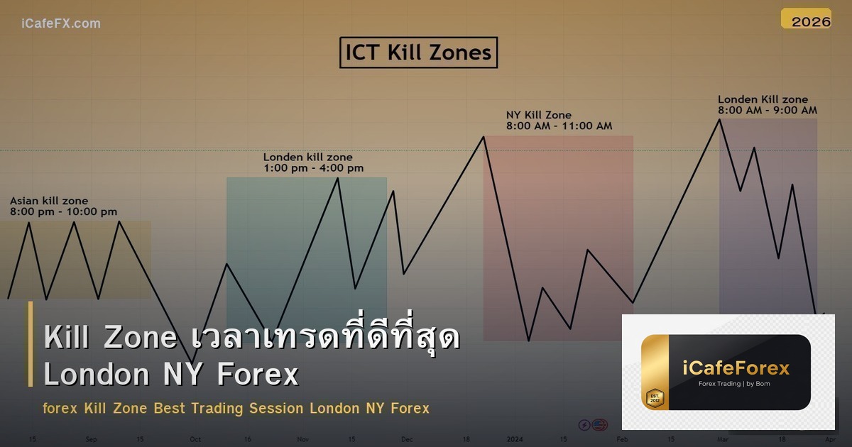 Kill Zone เวลาเทรดที่ดีที่สุด London NY Forex