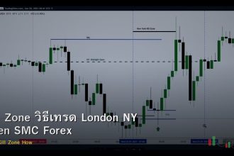Kill Zone วิธีเทรด London NY Open SMC Forex