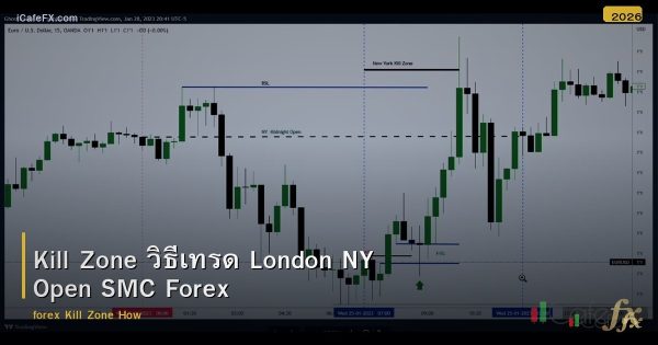Kill Zone วิธีเทรด London NY Open SMC Forex