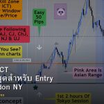 Kill Zone ICT เวลาที่ดีที่สุดสำหรับ Entry Forex London NY