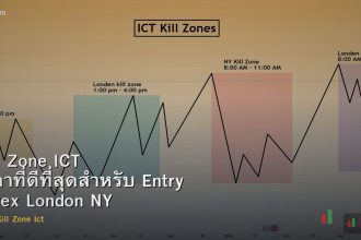 Kill Zone ICT เวลาที่ดีที่สุดสำหรับ Entry Forex London NY