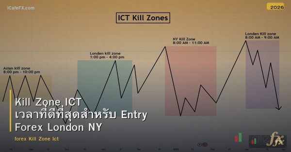 Kill Zone ICT เวลาที่ดีที่สุดสำหรับ Entry Forex London NY