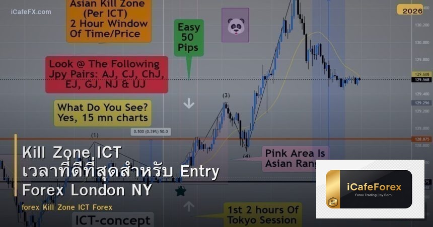 Kill Zone ICT เวลาที่ดีที่สุดสำหรับ Entry Forex London NY