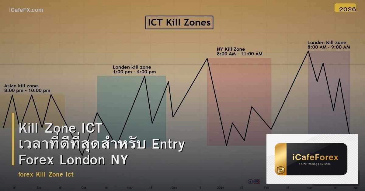Kill Zone ICT เวลาที่ดีที่สุดสำหรับ Entry Forex London NY