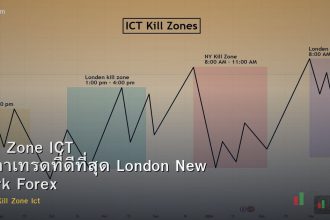 Kill Zone ICT เวลาเทรดที่ดีที่สุด London New York Forex