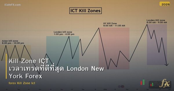 Kill Zone ICT เวลาเทรดที่ดีที่สุด London New York Forex