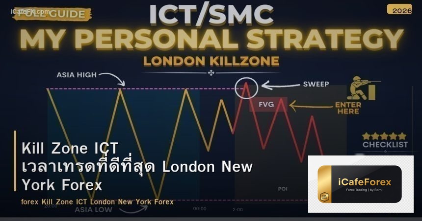 Kill Zone ICT เวลาเทรดที่ดีที่สุด London New York Forex