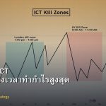 Kill Zone ICT วิธีเทรดช่วงเวลาทำกำไรสูงสุด Forex