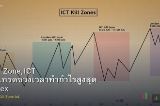 Kill Zone ICT วิธีเทรดช่วงเวลาทำกำไรสูงสุด Forex