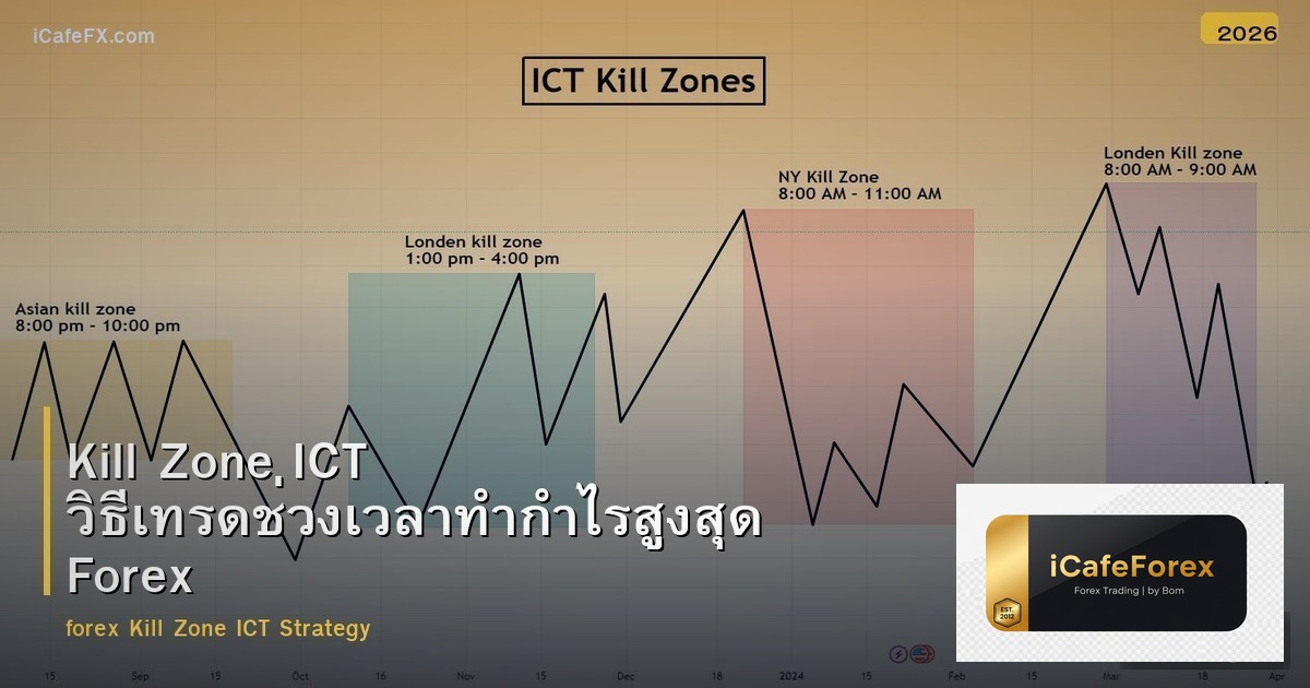 Kill Zone ICT วิธีเทรดช่วงเวลาทำกำไรสูงสุด Forex
