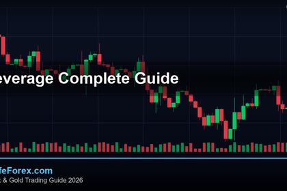 Leverage Forex คืออะไร? เลเวอเรจดาบสองคมที่เทรดเดอร์ต้องเข้าใจ