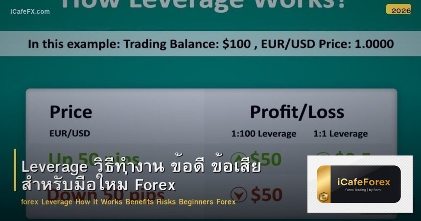 Leverage วิธีทำงาน ข้อดี ข้อเสีย สำหรับมือใหม่ Forex
