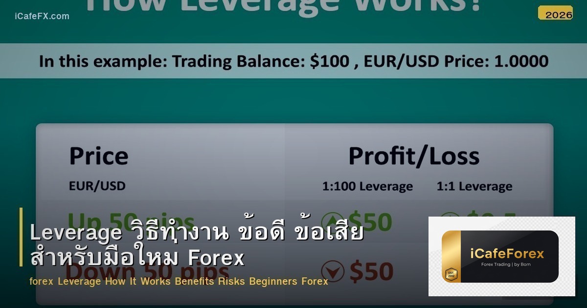 Leverage วิธีทำงาน ข้อดี ข้อเสีย สำหรับมือใหม่ Forex
