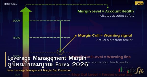 Leverage Management Margin คู่มือฉบับสมบูรณ์ Forex 2026