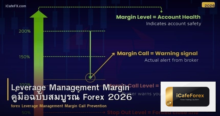 Leverage Management Margin คู่มือฉบับสมบูรณ์ Forex 2026