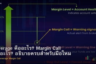 Leverage คืออะไร? Margin Call คืออะไร? อธิบายครบสำหรับมือใหม่ Forex