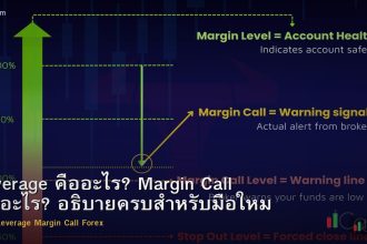 Leverage คืออะไร? Margin Call คืออะไร? อธิบายครบสำหรับมือใหม่ Forex