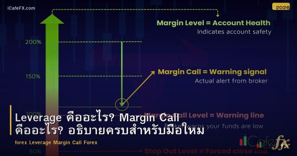 Leverage คืออะไร? Margin Call คืออะไร? อธิบายครบสำหรับมือใหม่ Forex