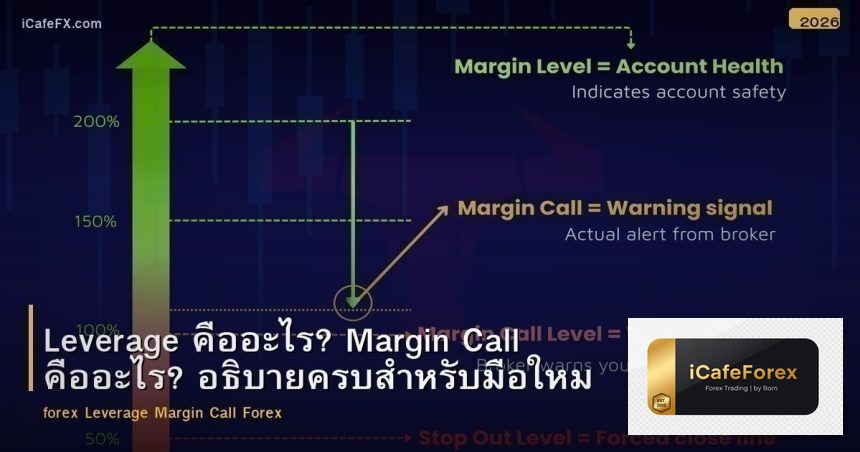 Leverage คืออะไร? Margin Call คืออะไร? อธิบายครบสำหรับมือใหม่ Forex