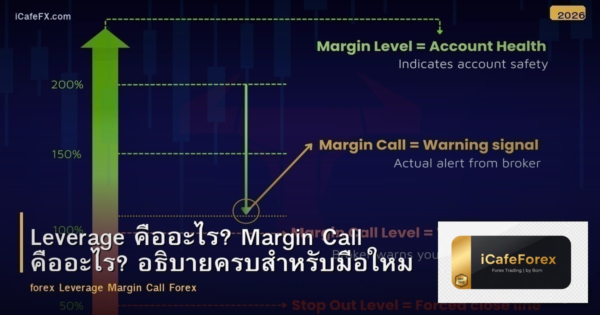 Leverage คืออะไร? Margin Call คืออะไร? อธิบายครบสำหรับมือใหม่ Forex