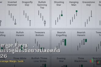 Leverage Forex คืออะไรคู่มือใช้อย่างปลอดภัย 2026