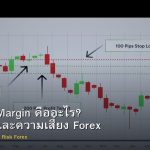 Leverage Margin คืออะไร? วิธีทำงานและความเสี่ยง Forex